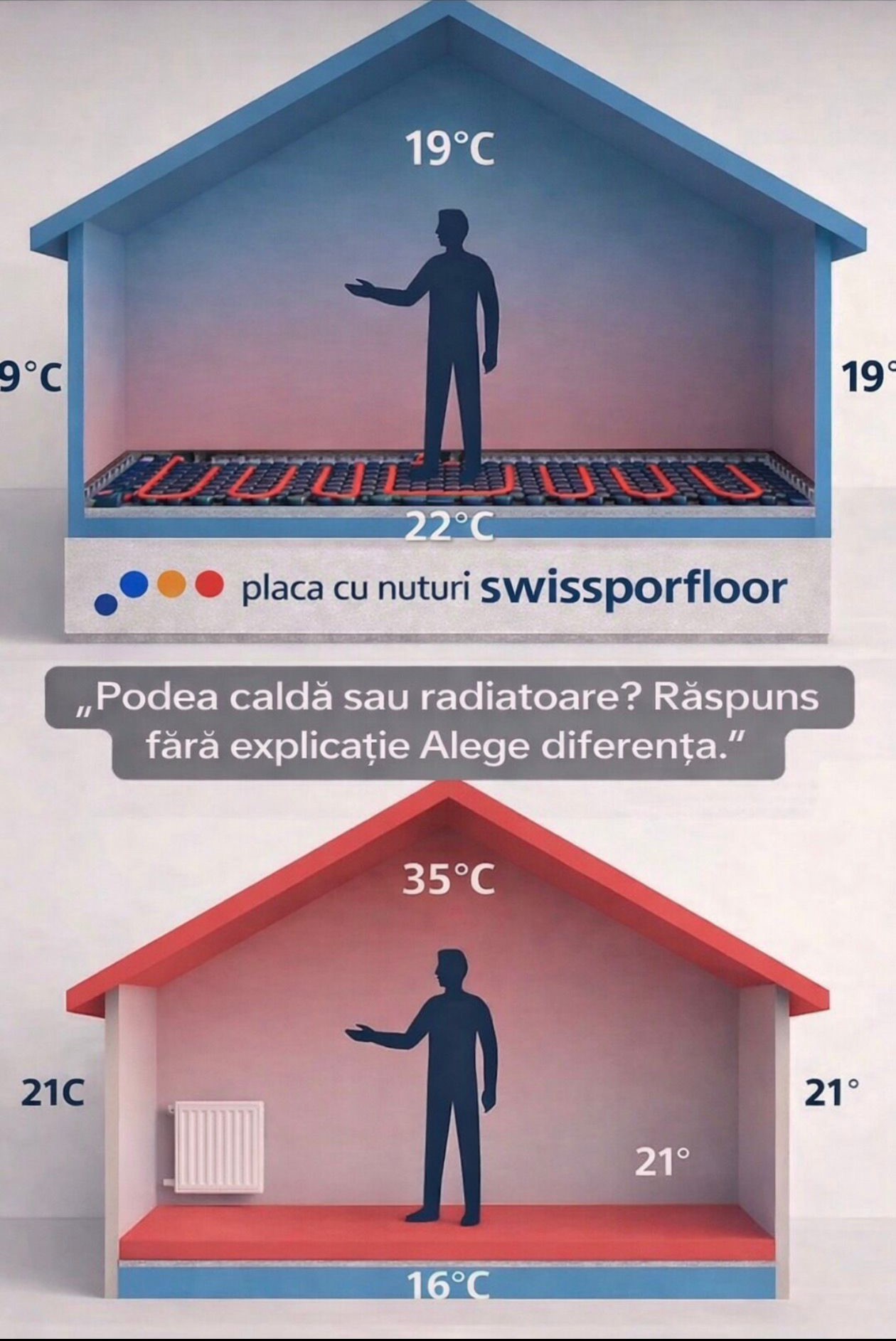 Placa termoizolantă swissporFLOOR 20