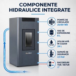 Termosemineu pe peleti BlauTech